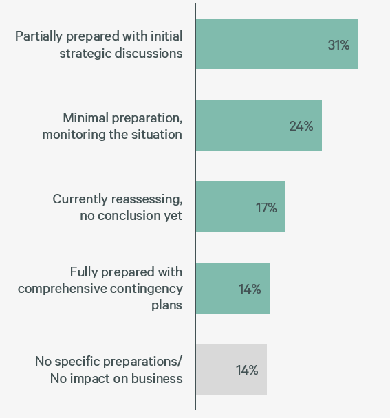 2025-asia-pacific-logistics-occupier-survey-figure-3