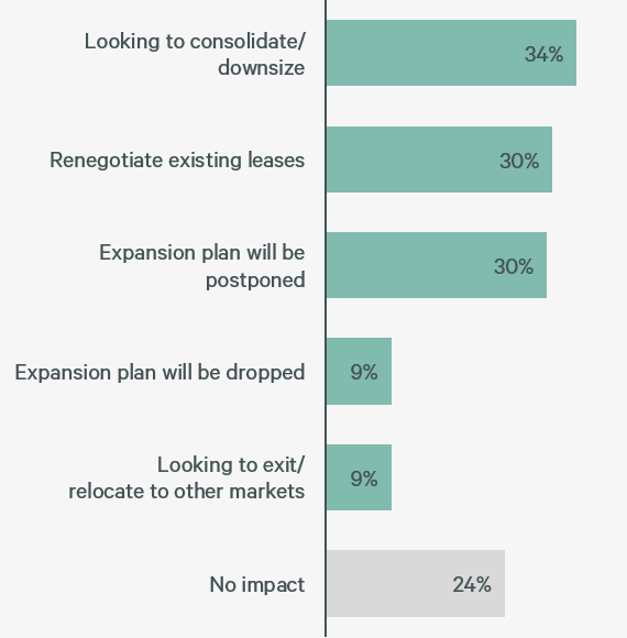 2025-asia-pacific-logistics-occupier-survey-figure-4