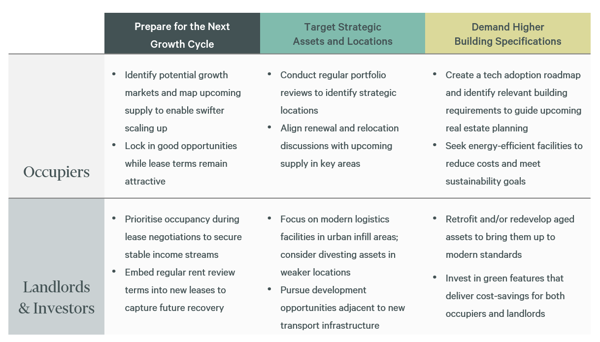 Strategies-for-Occupiers-and-Investors