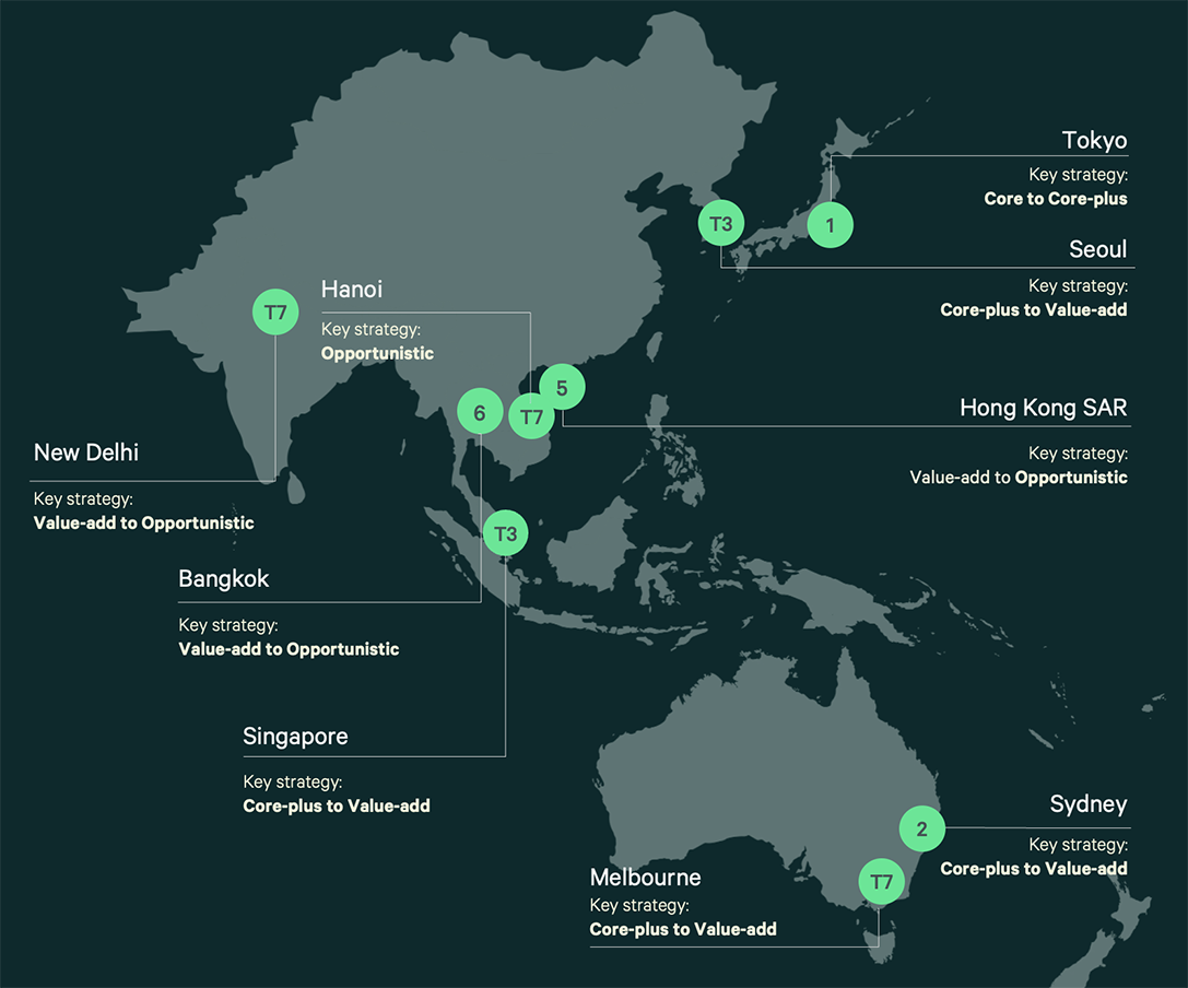 2026-asia-pacific-investor-intentions-survey-figure-6