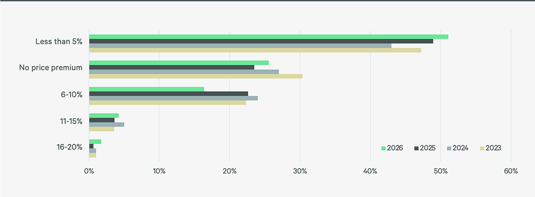 2026-asia-pacific-investor-intentions-survey-figure-12