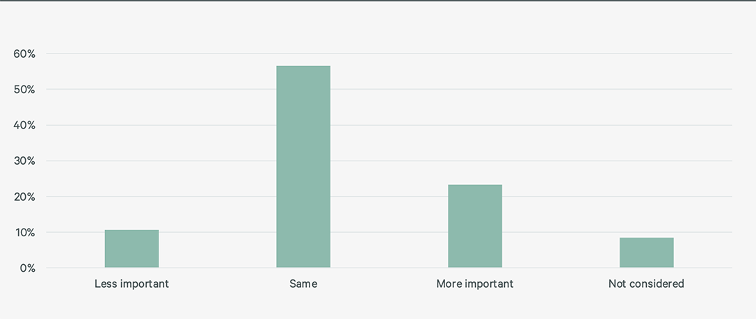 2026-asia-pacific-investor-intentions-survey-figure-13