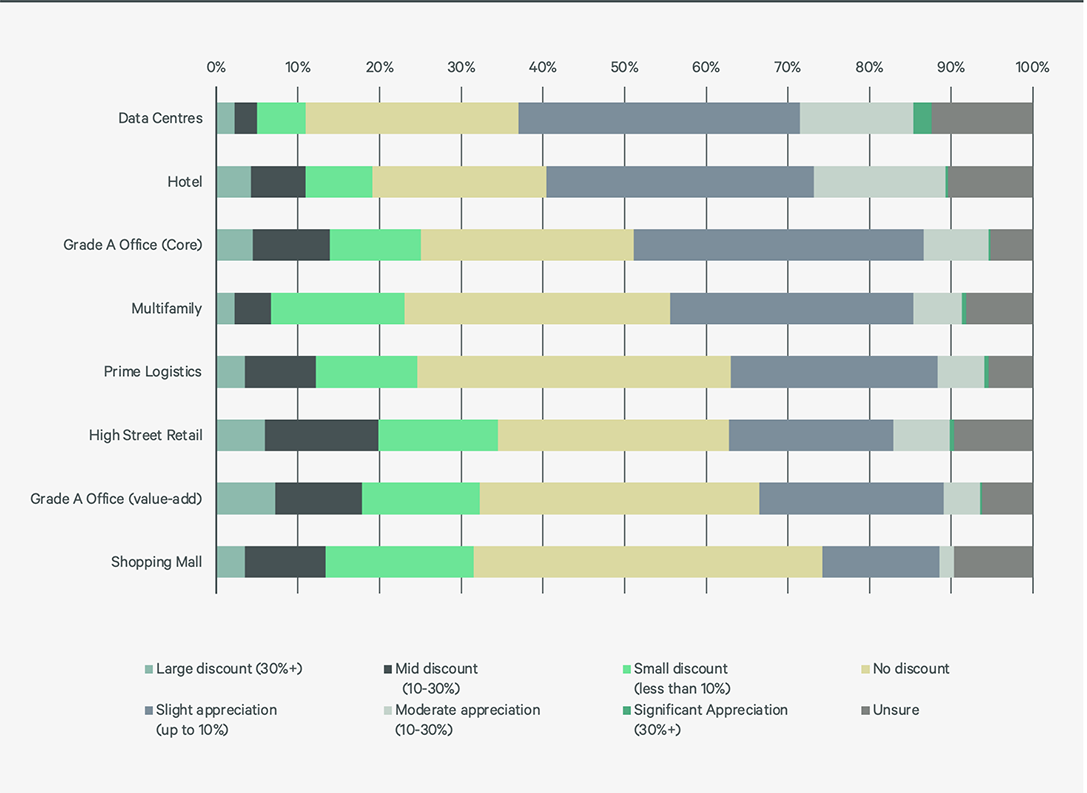 2026-asia-pacific-investor-intentions-survey-figure-8