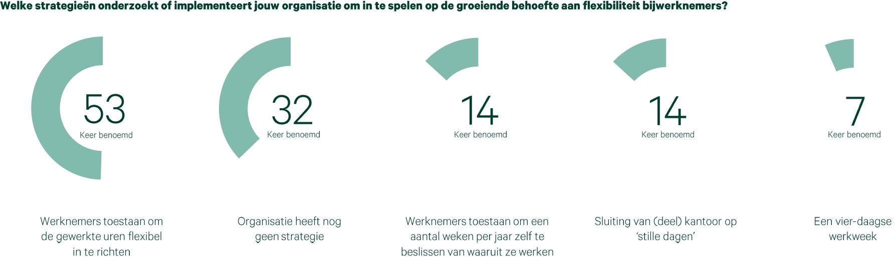 Slide-nl10
