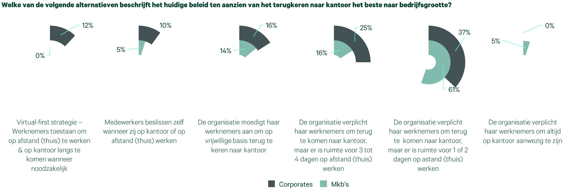 Slide-nl15
