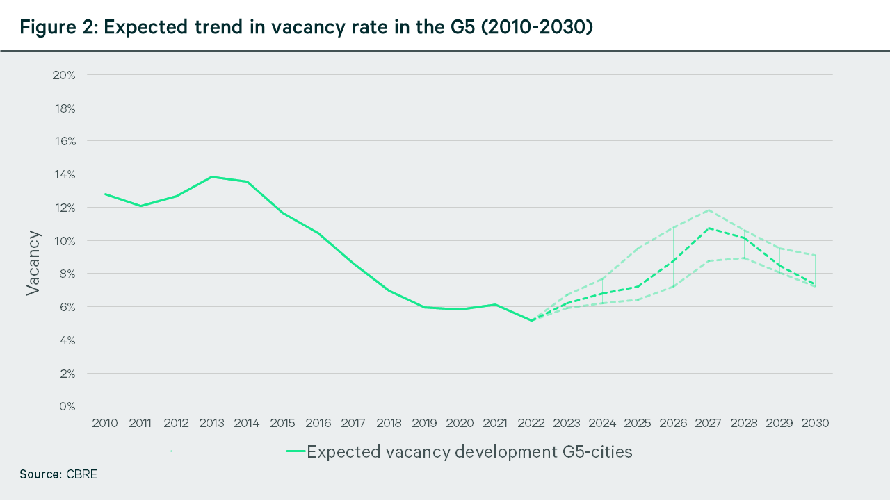 Management-samenvatting-fig2-eng