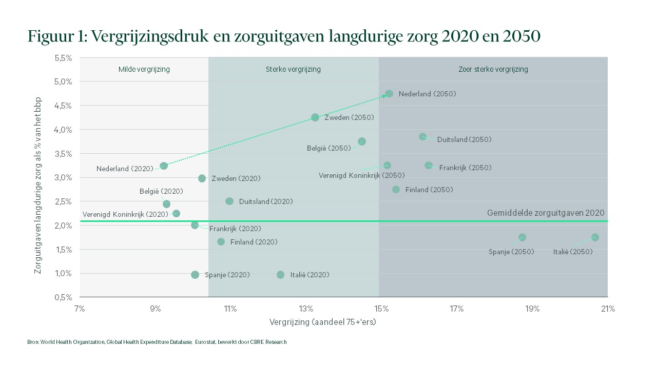 Fig 1 NL