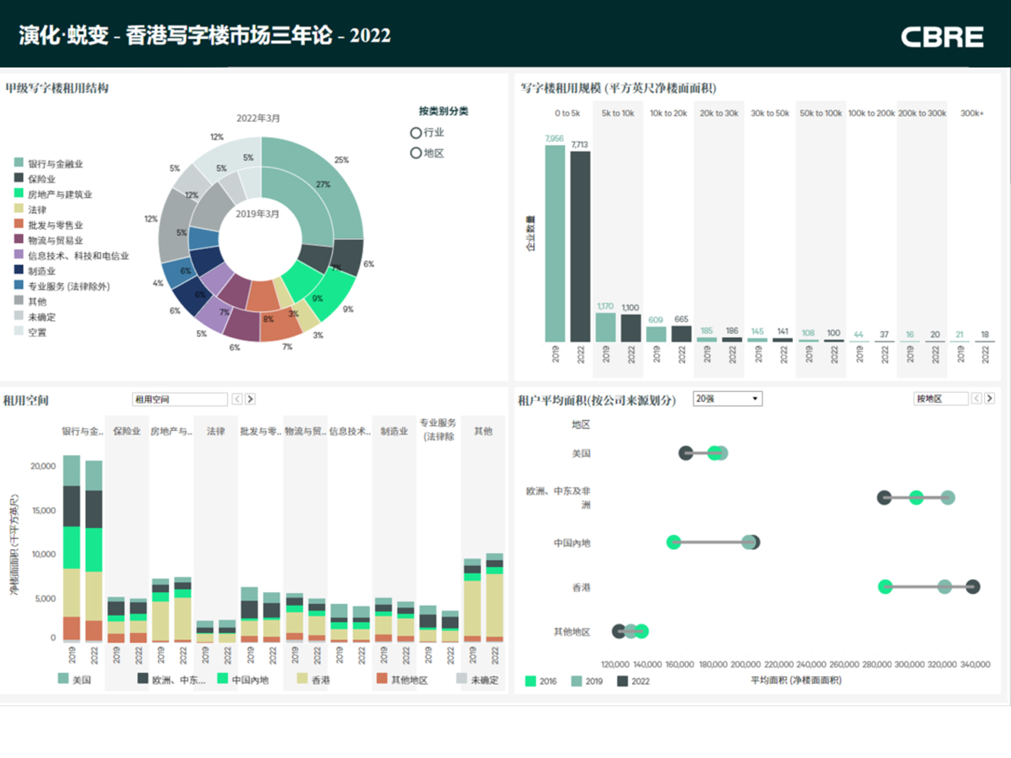 hk-data-dashboard-chinese_1424x1068