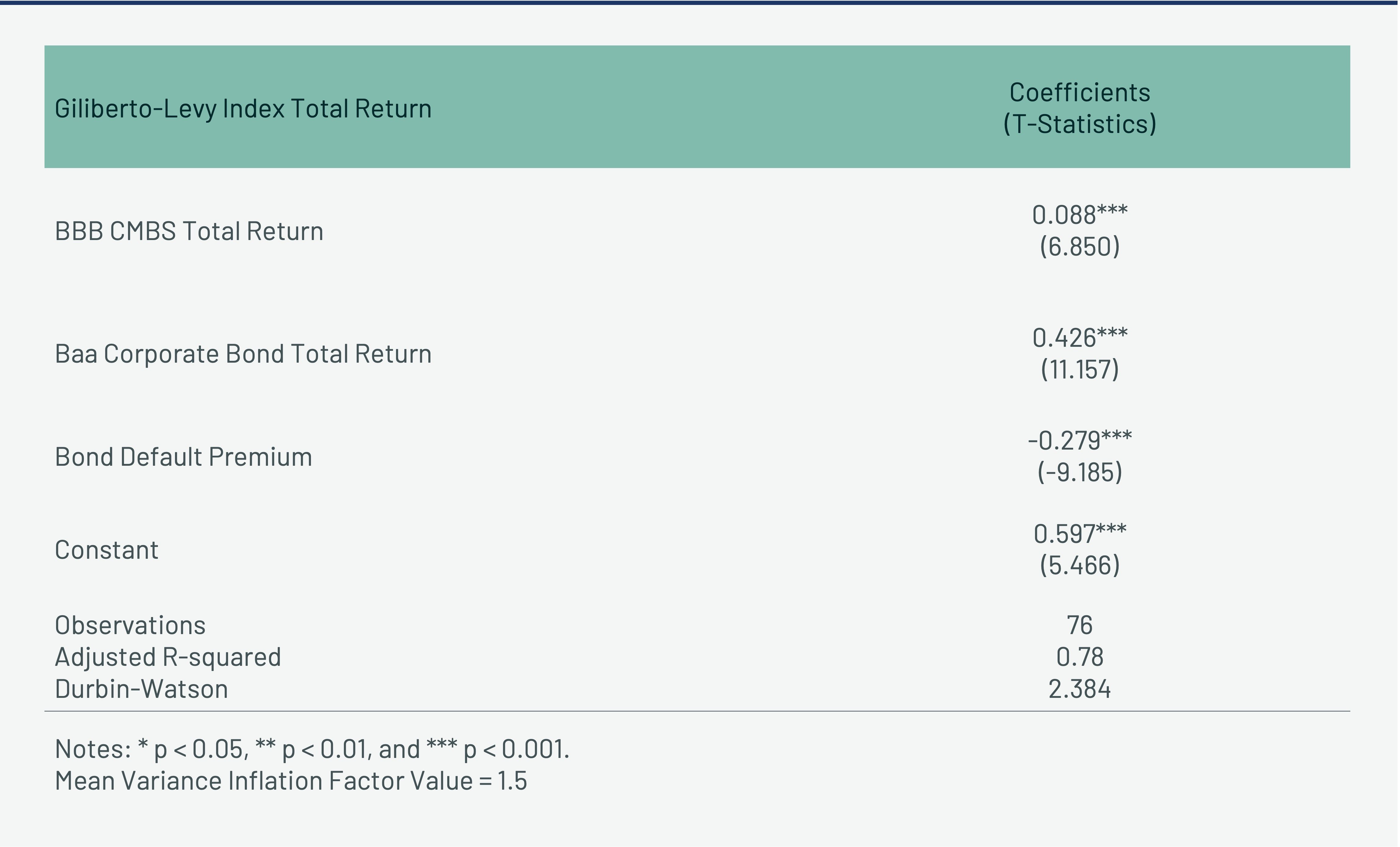 a-quadrant-approach-to-commercial-real-estate-investing-private-debt-Model-1-v3