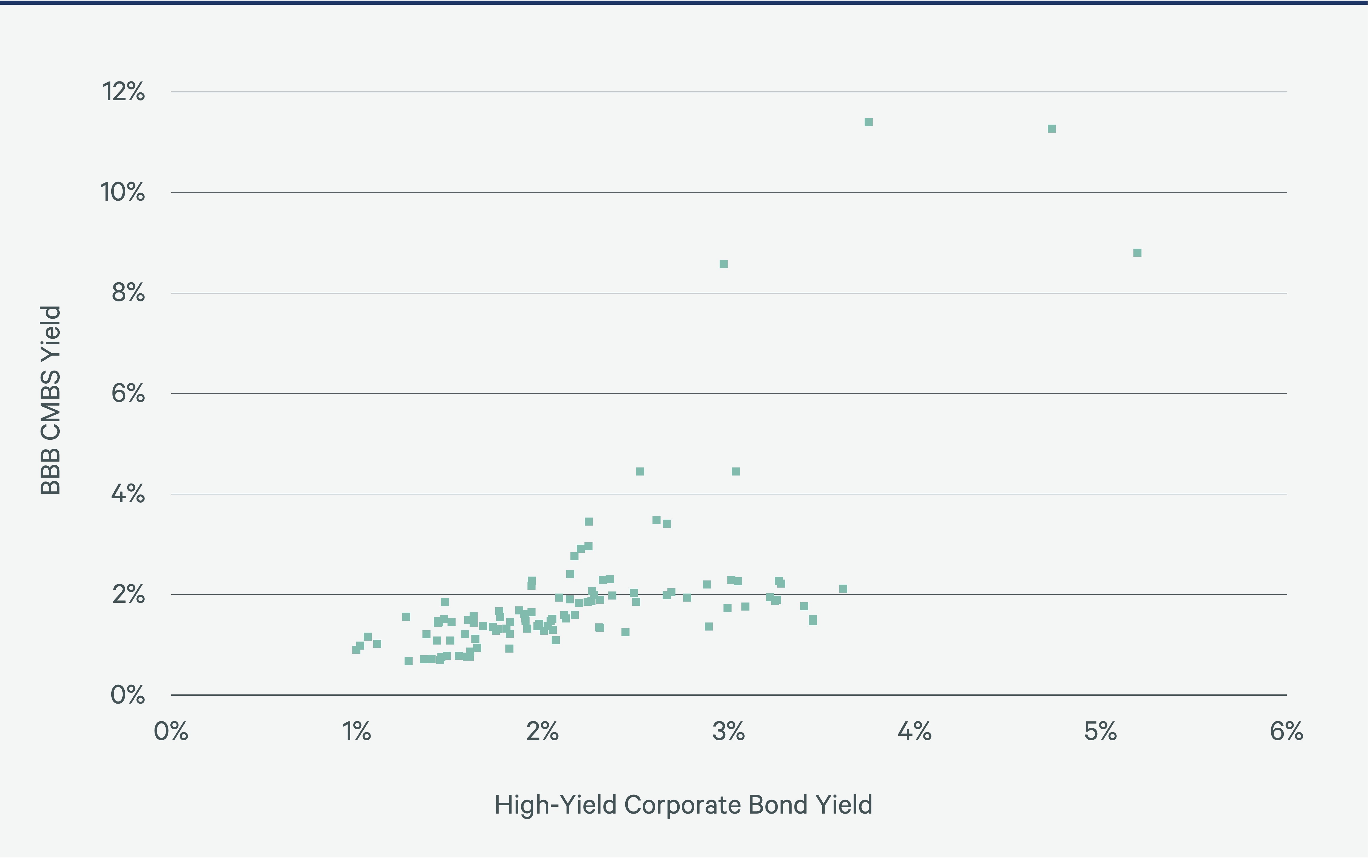 a-quadrant-approach-Figure-12