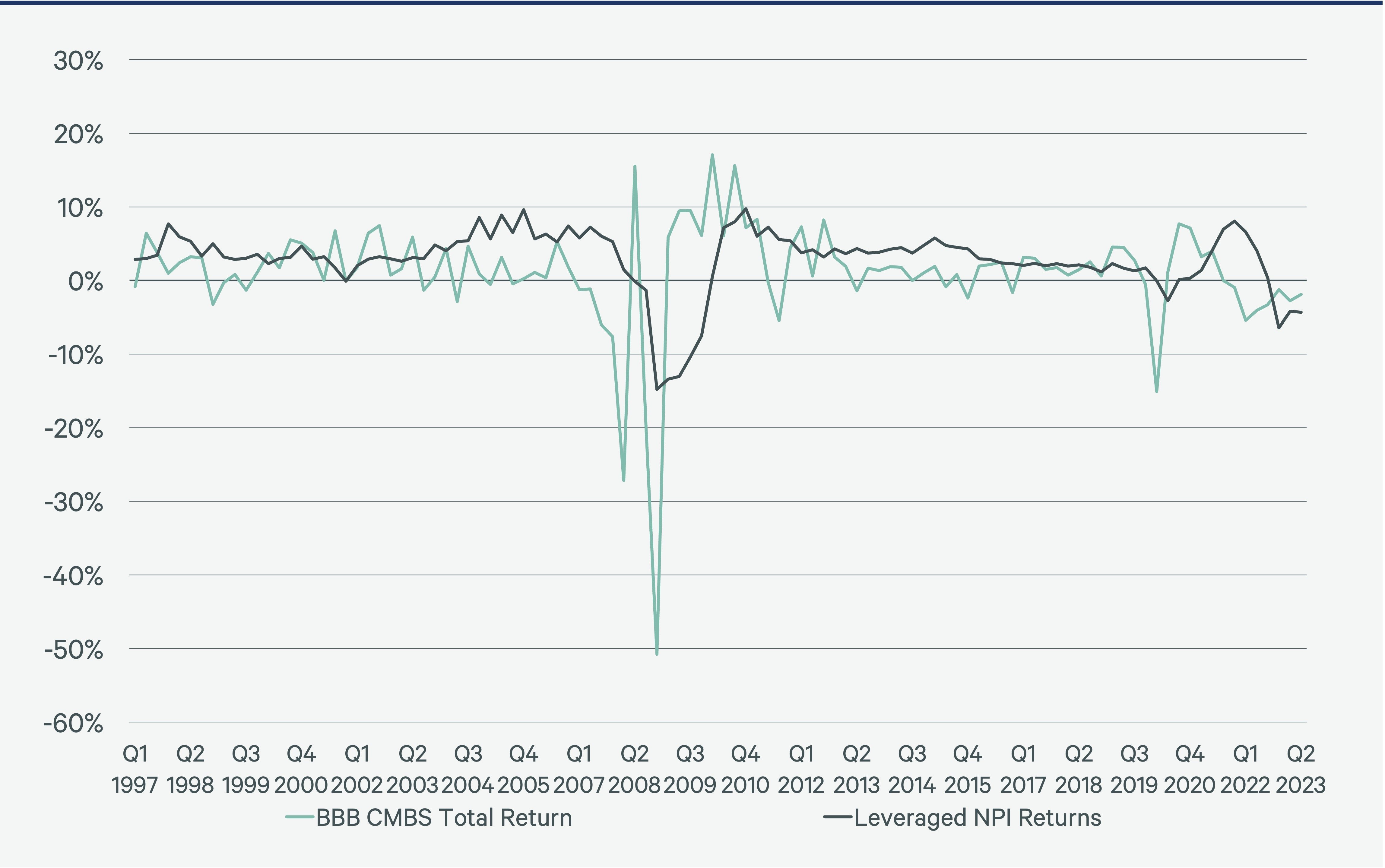 a-quadrant-approach-Figure-7-v2