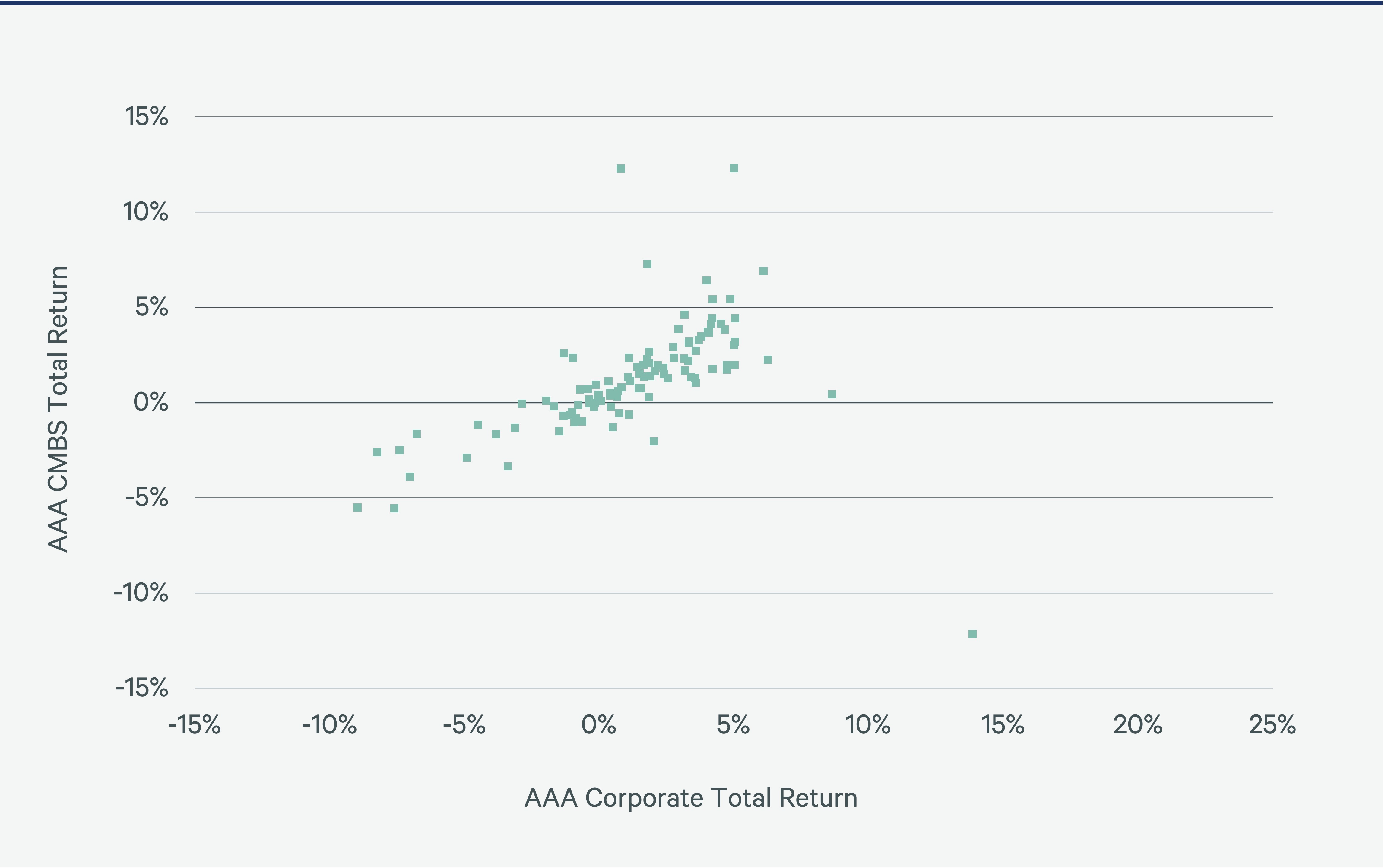 a-quadrant-approach-Figure-9