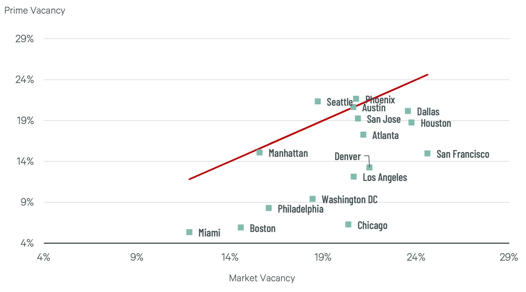 Image of a dot chart