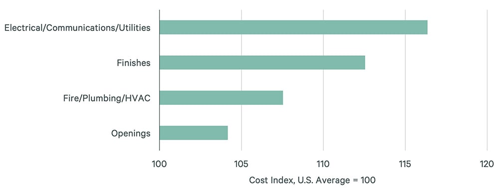 Image of bar graph
