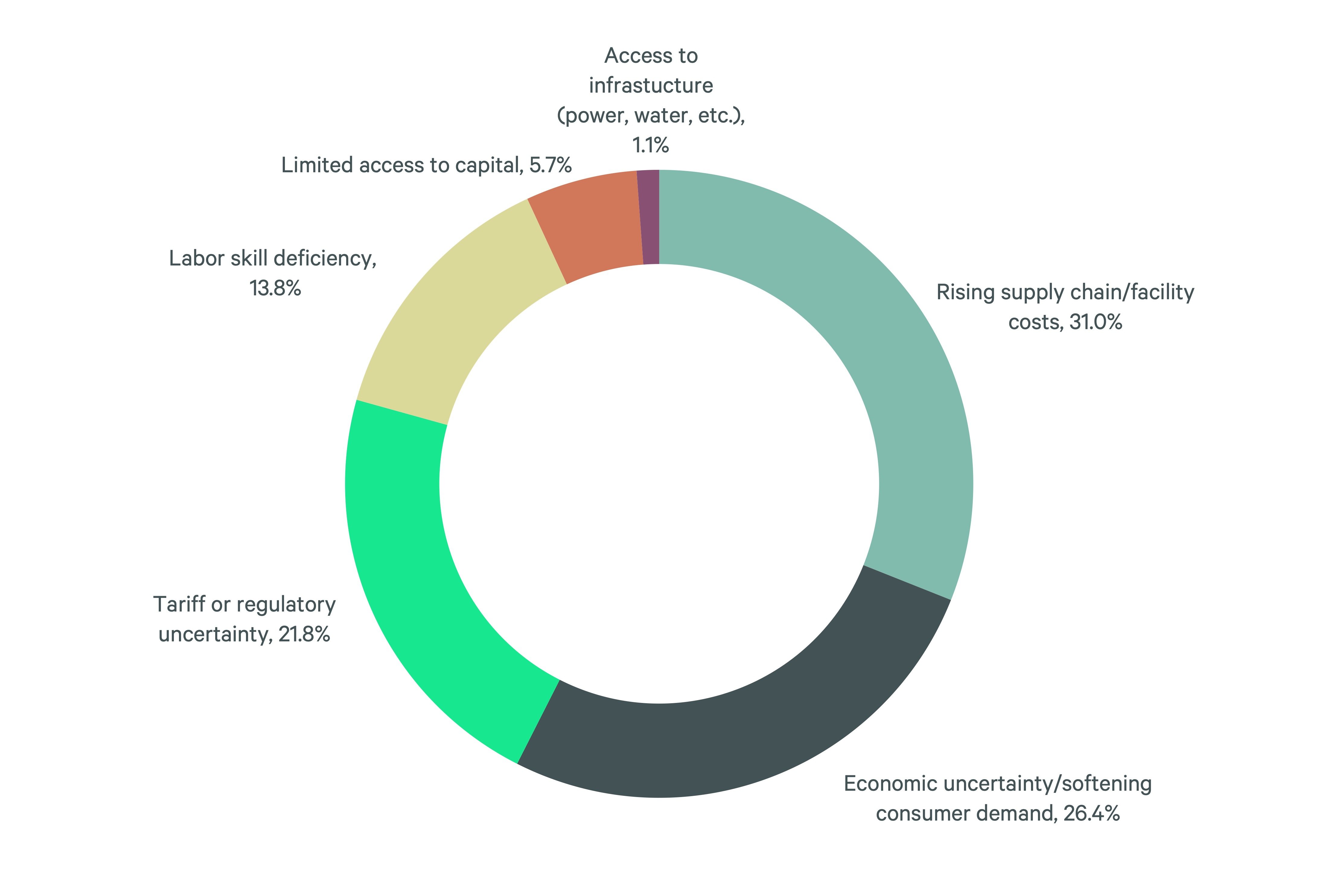 importance-of-location-factors-bar-chart-fig-11-v2