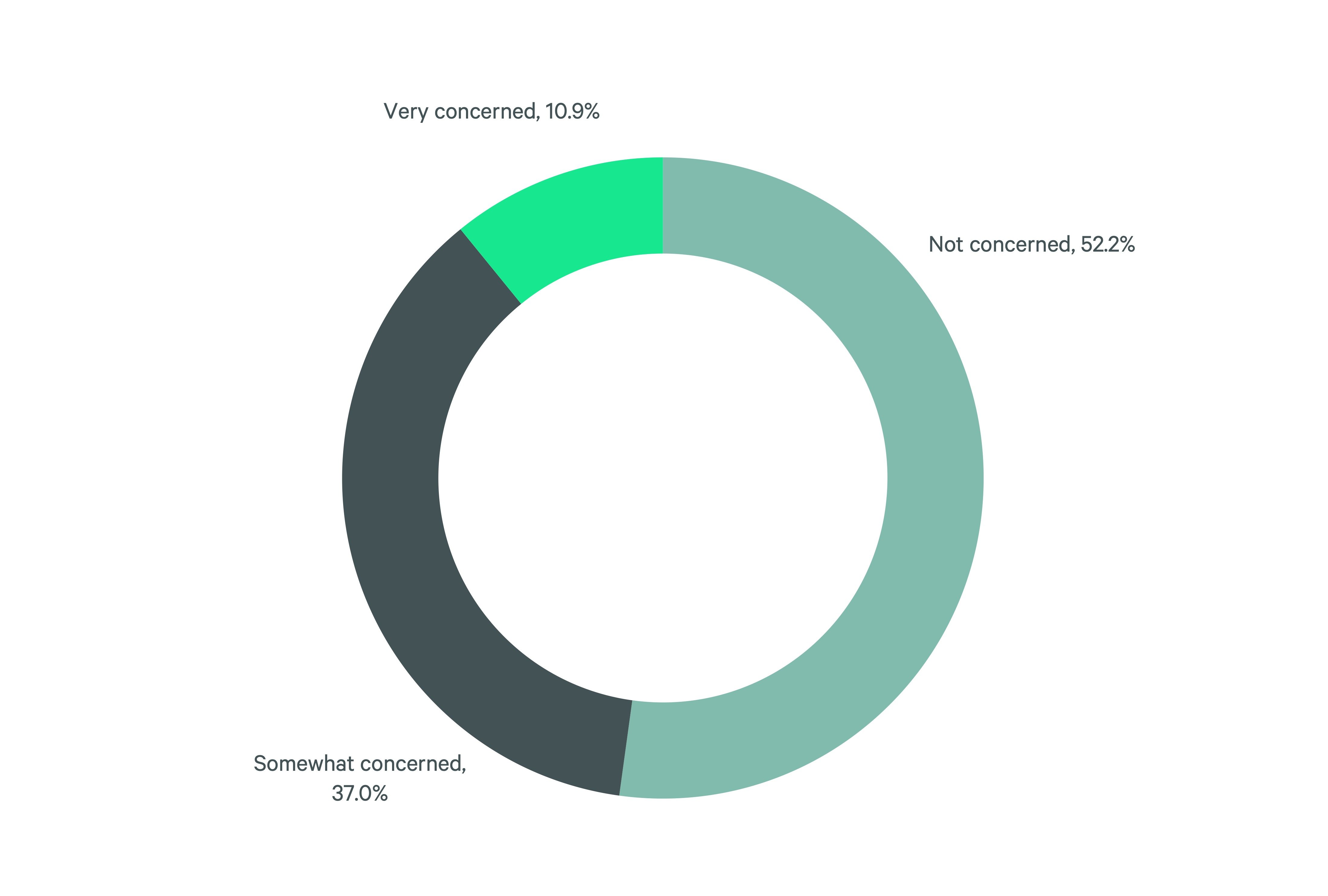 Horizontal bar chart ranking industrial site selection criteria such as occupancy costs