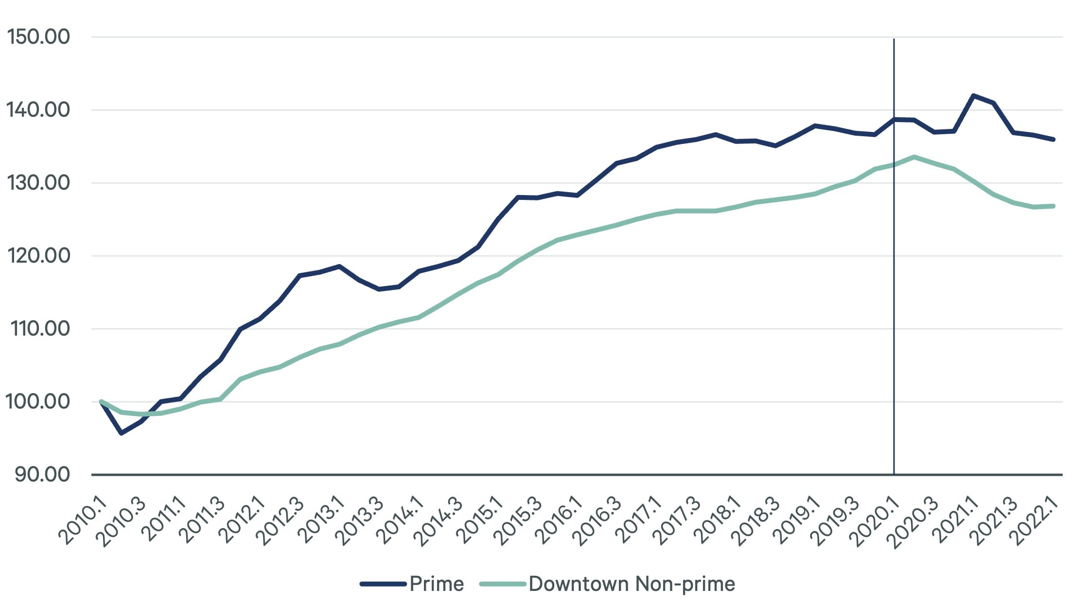 the-flight-to-quality-quantified-figure-1