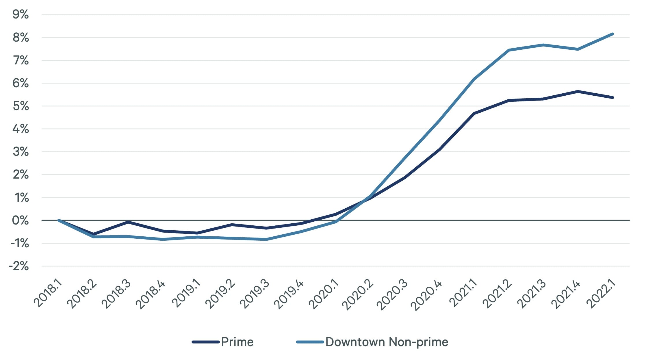 the-flight-to-quality-quantified-figure-2