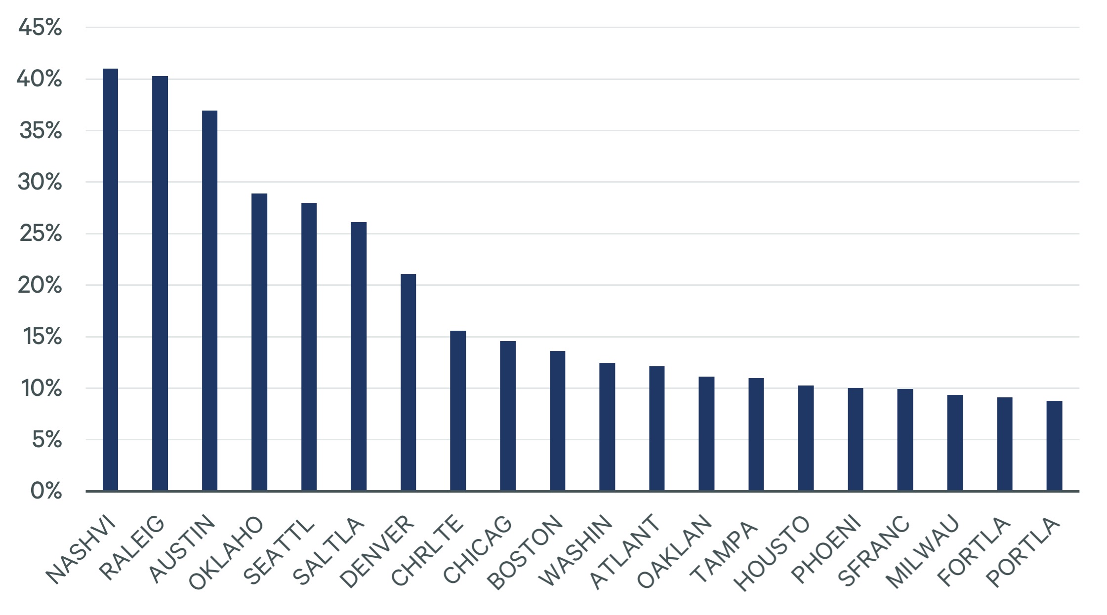the-flight-to-quality-quantified-figure-3