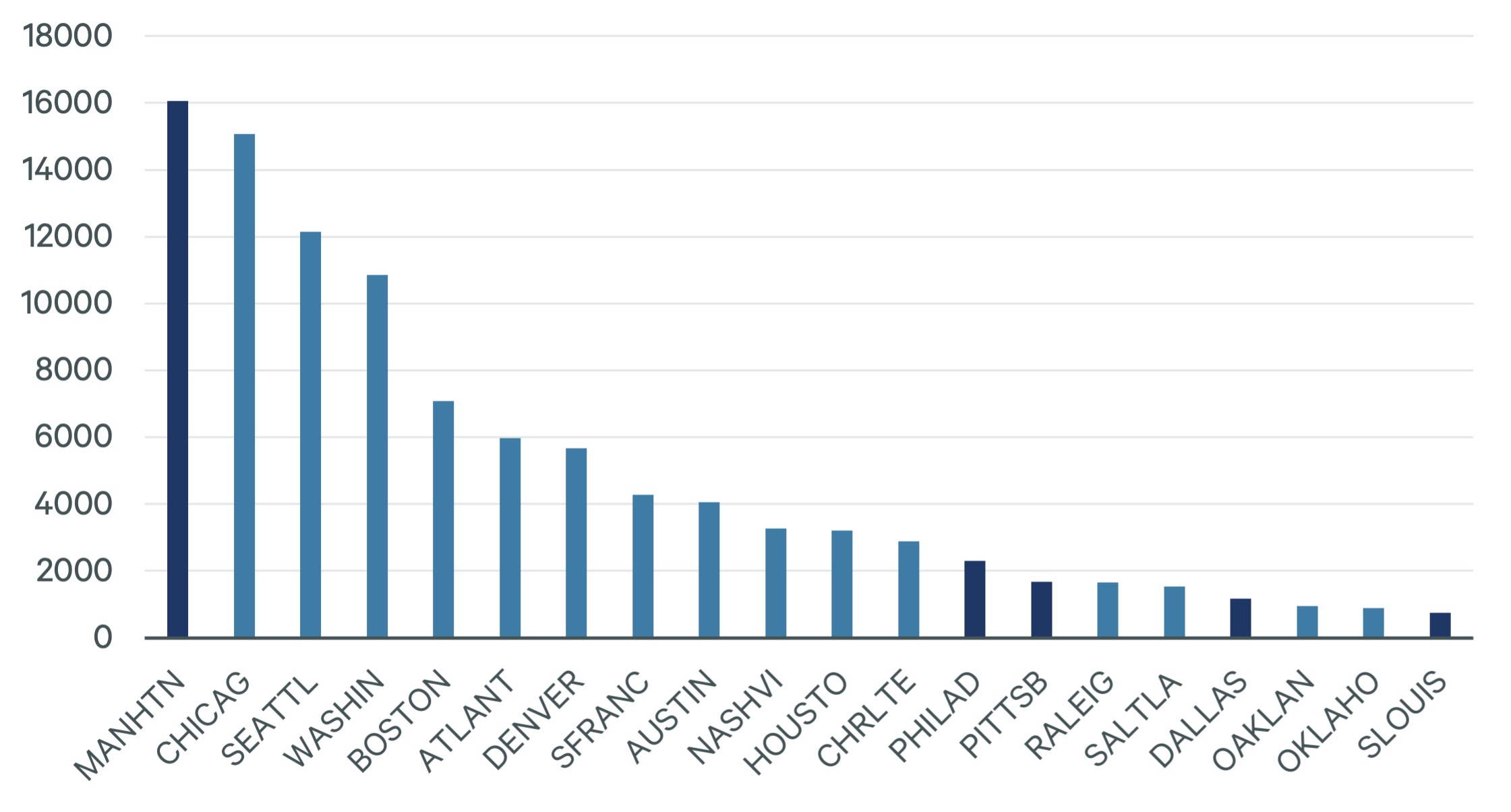 the-flight-to-quality-quantified-figure-4