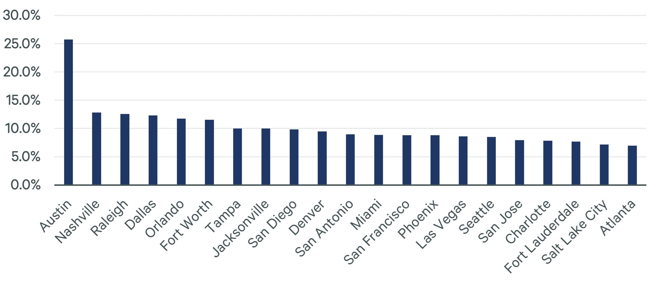 the-flight-to-quality-quantified-figure-5