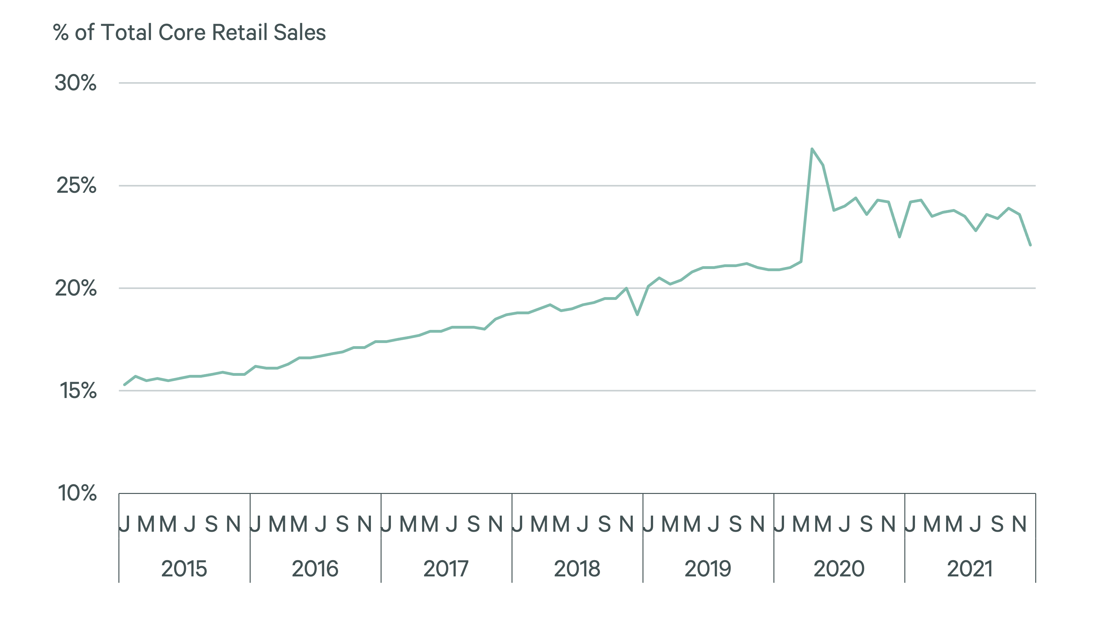 retails-hidden-gem-open-air-viewpoint-figure-1-v2