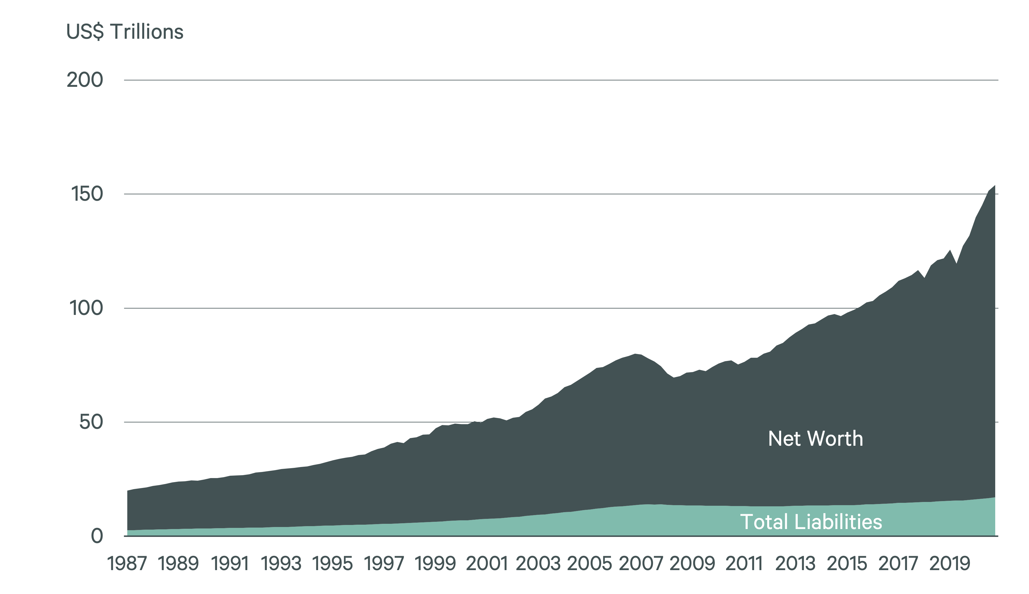 retails-hidden-gem-open-air-viewpoint-figure-2-v2