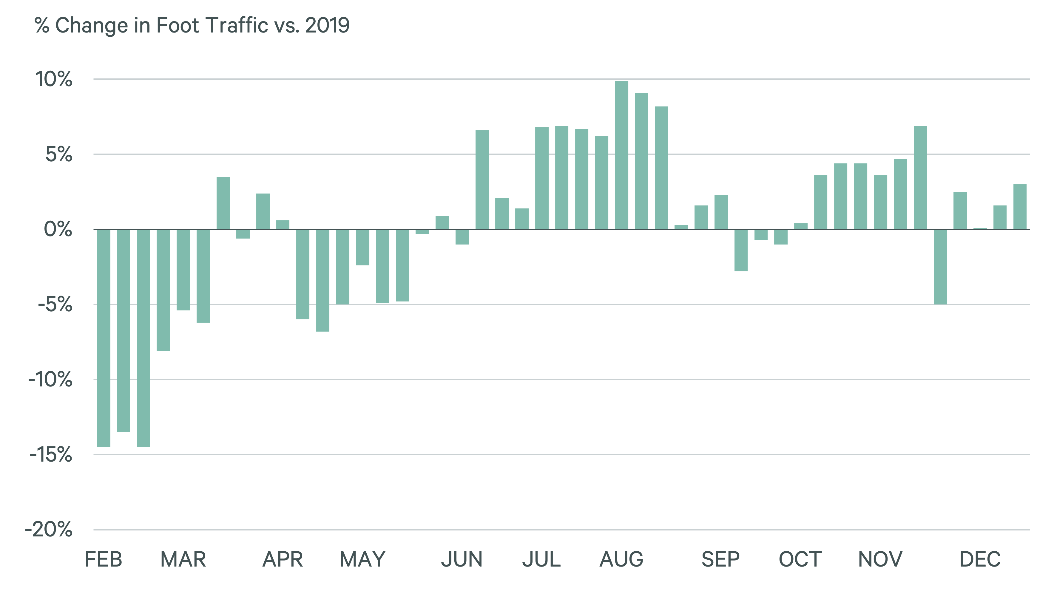 retails-hidden-gem-open-air-viewpoint-figure-3-v2