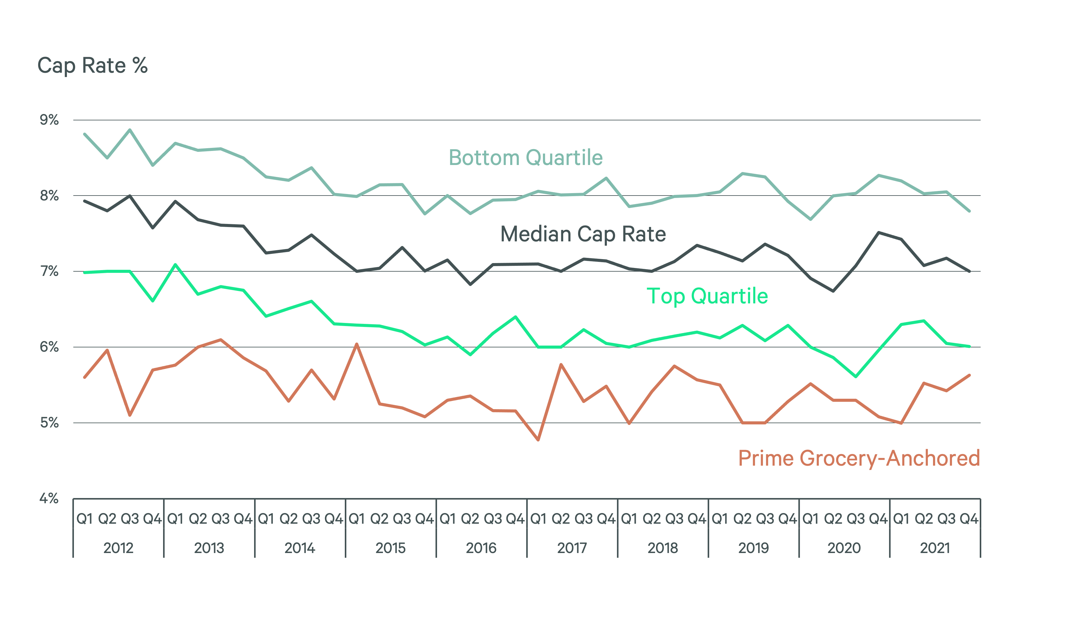 retails-hidden-gem-open-air-viewpoint-figure-5-v2