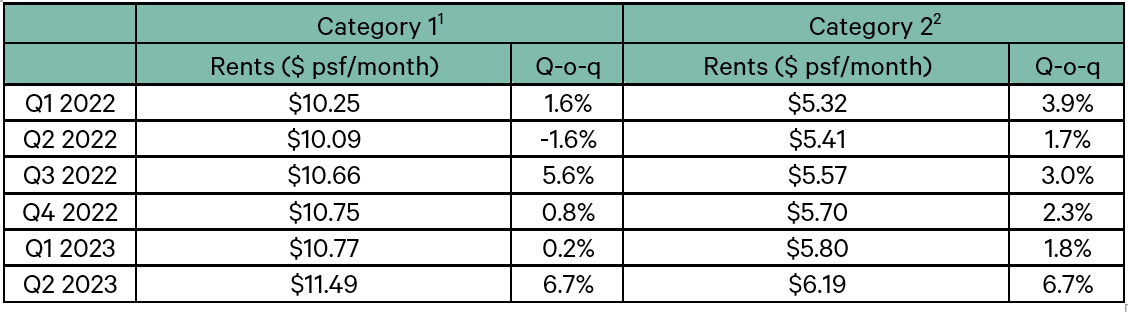 Table1