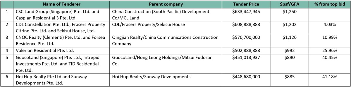 Table 1