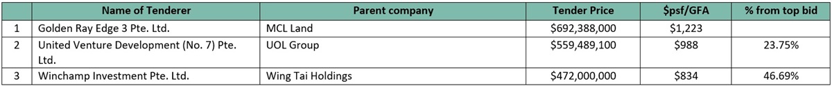 Table 2