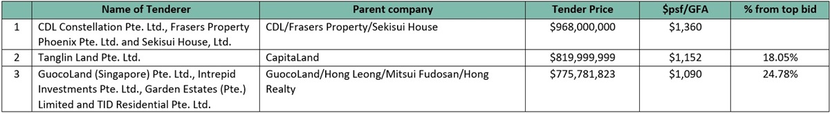 Table 3