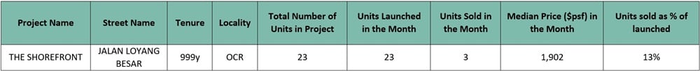 New launches in Sep 2023