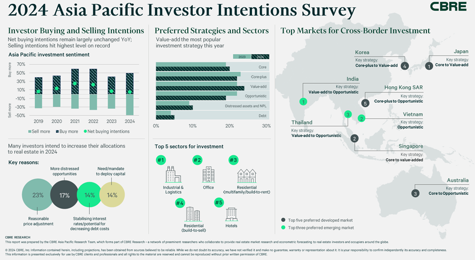 2024-apac-IIS-937X534