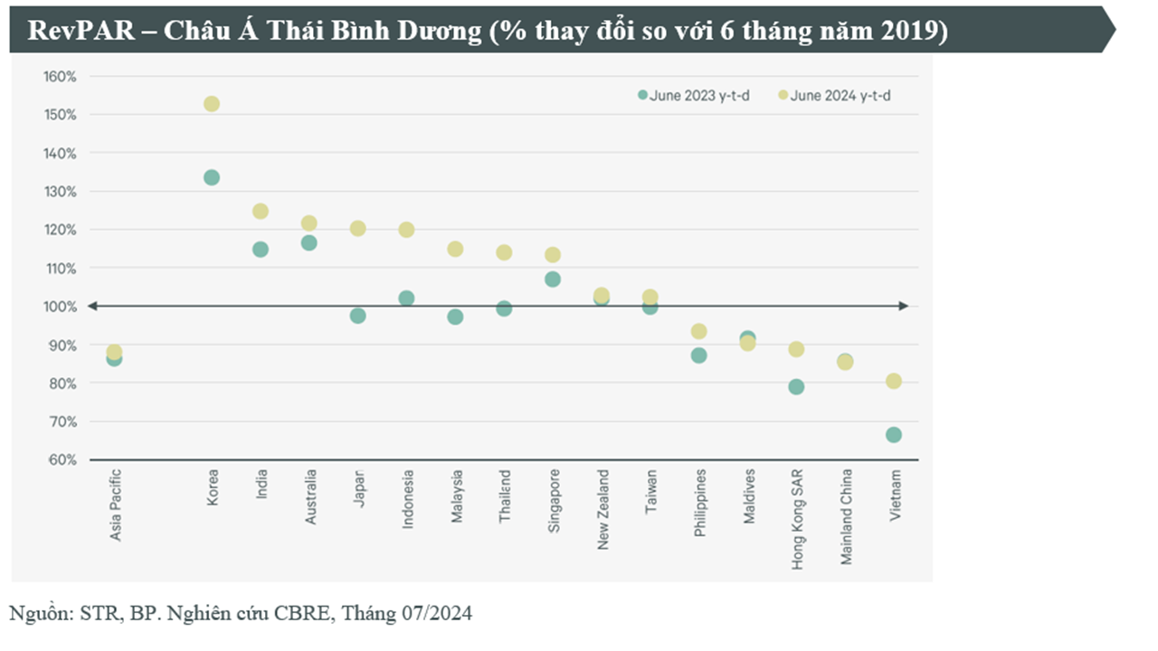 vn-apac-report-mid-year-rv-hotels-04