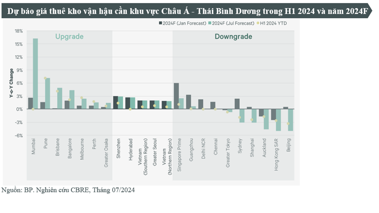 vn-apac-report-mid-year-rv-logistic-03