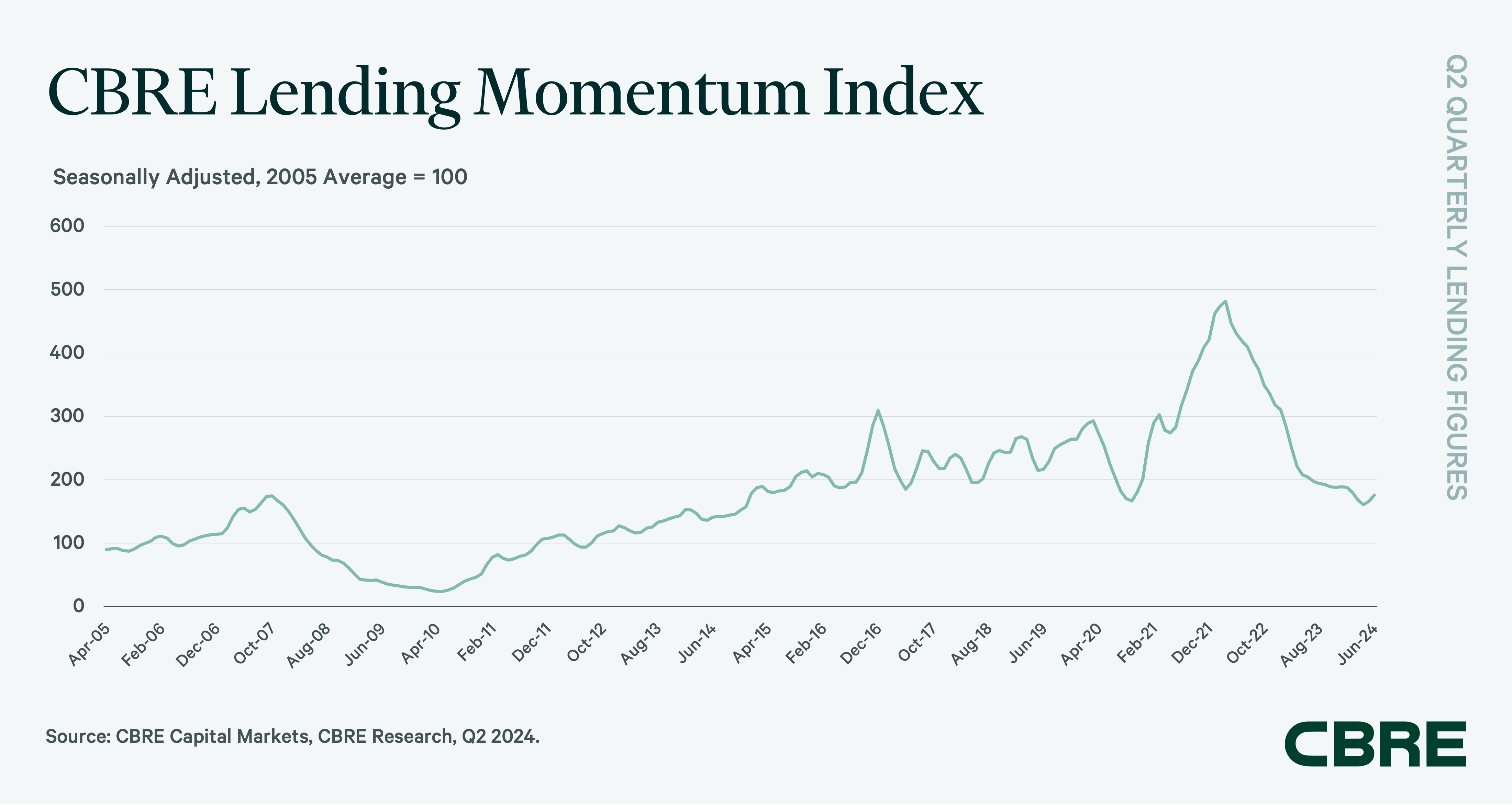 Q2 2024 US Lending Social-1