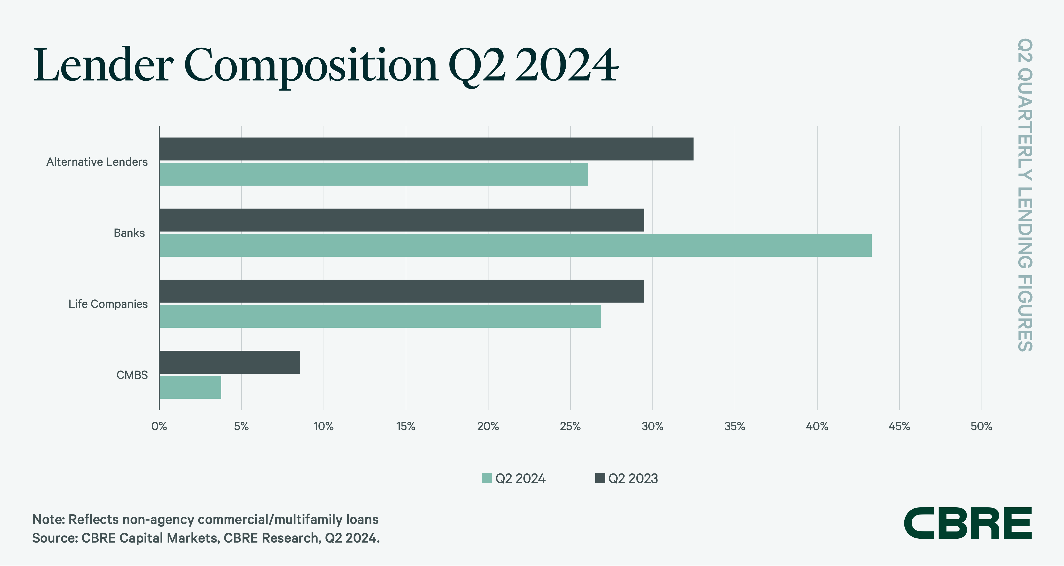 Q2 2024 US Lending Social-2