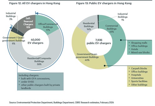 overview-of-hk-ev-chargers