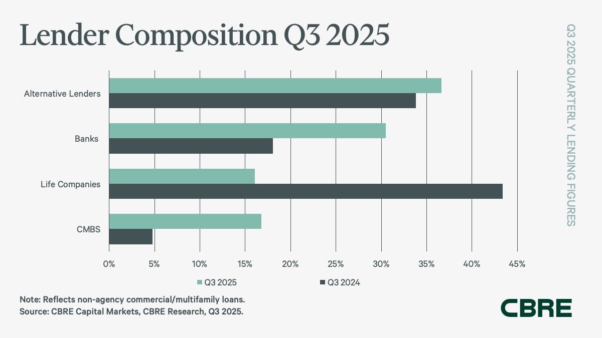 cm-q3-2025-figures-lender-composition
