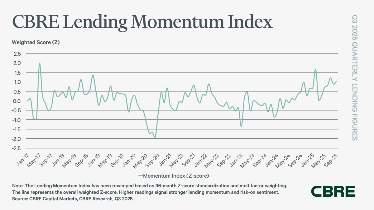 cm-q3-2025-figures-lending-momentum
