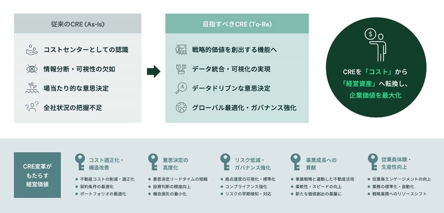 cbre-new-technology-advisory-services-1-1495x719
