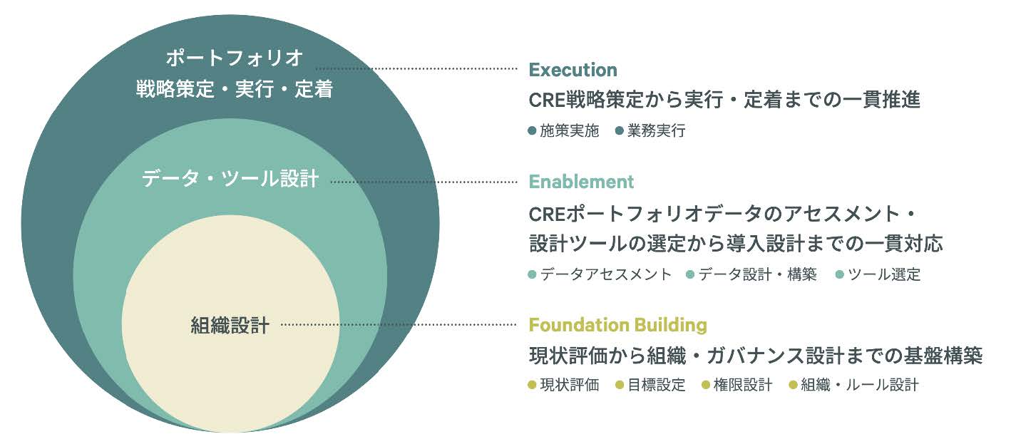 cbre-new-technology-advisory-services-2-1418x623