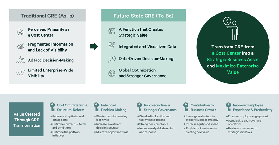 en-cbre-new-technology-advisory-service-1-2767x1434