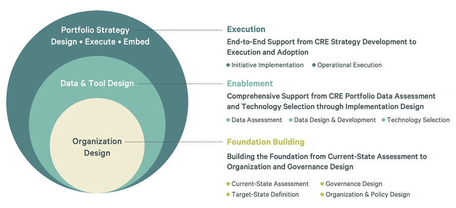 en-cbre-new-technology-advisory-service-2-2677x1216