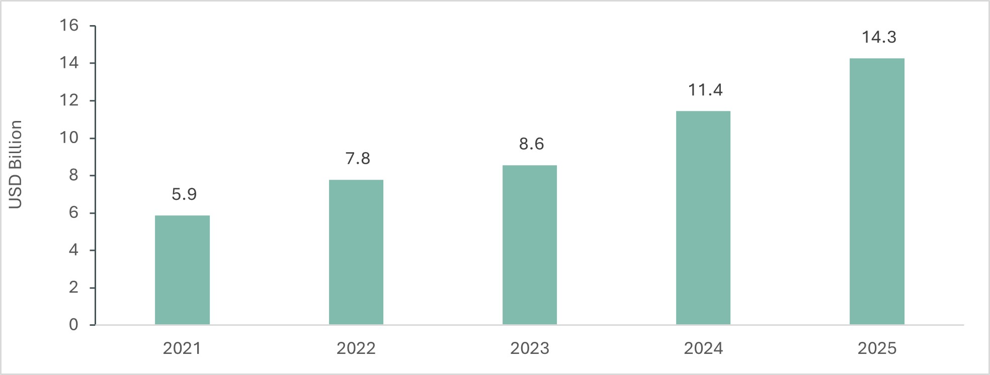 MarketMonitor-Investment-Q4-2025