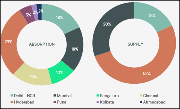 Market-Monitor-Retail-Q4-2025