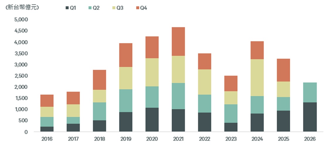 transaction-trend