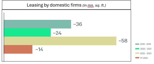 Domestic firms 2